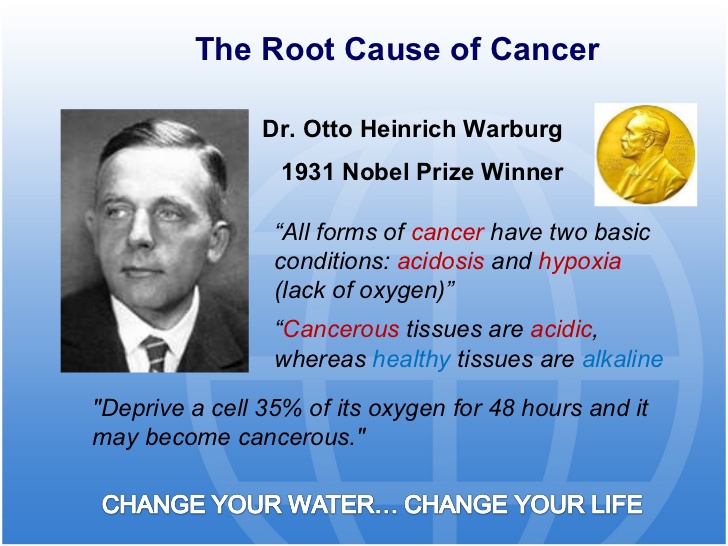 What is the root cause of Cancer?